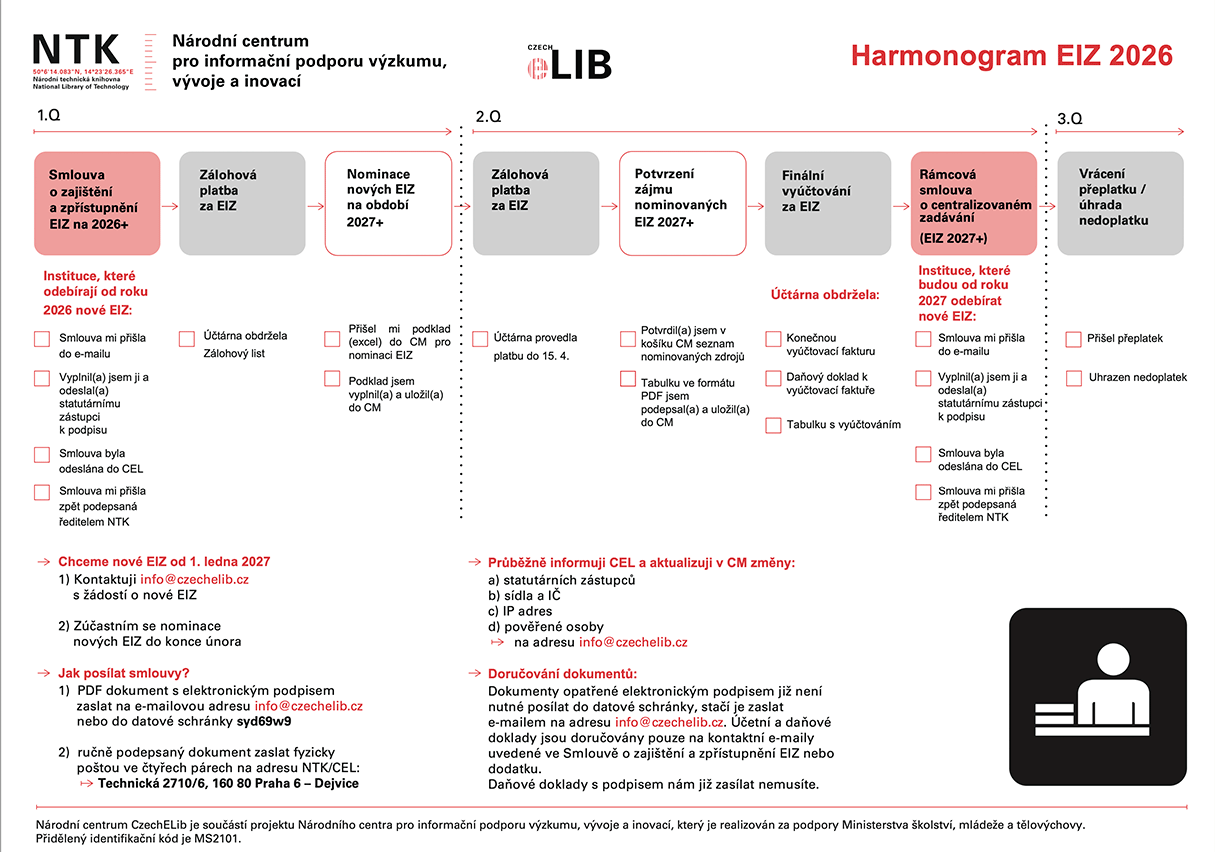 Harmonogram pro pověřen&eacute; osoby